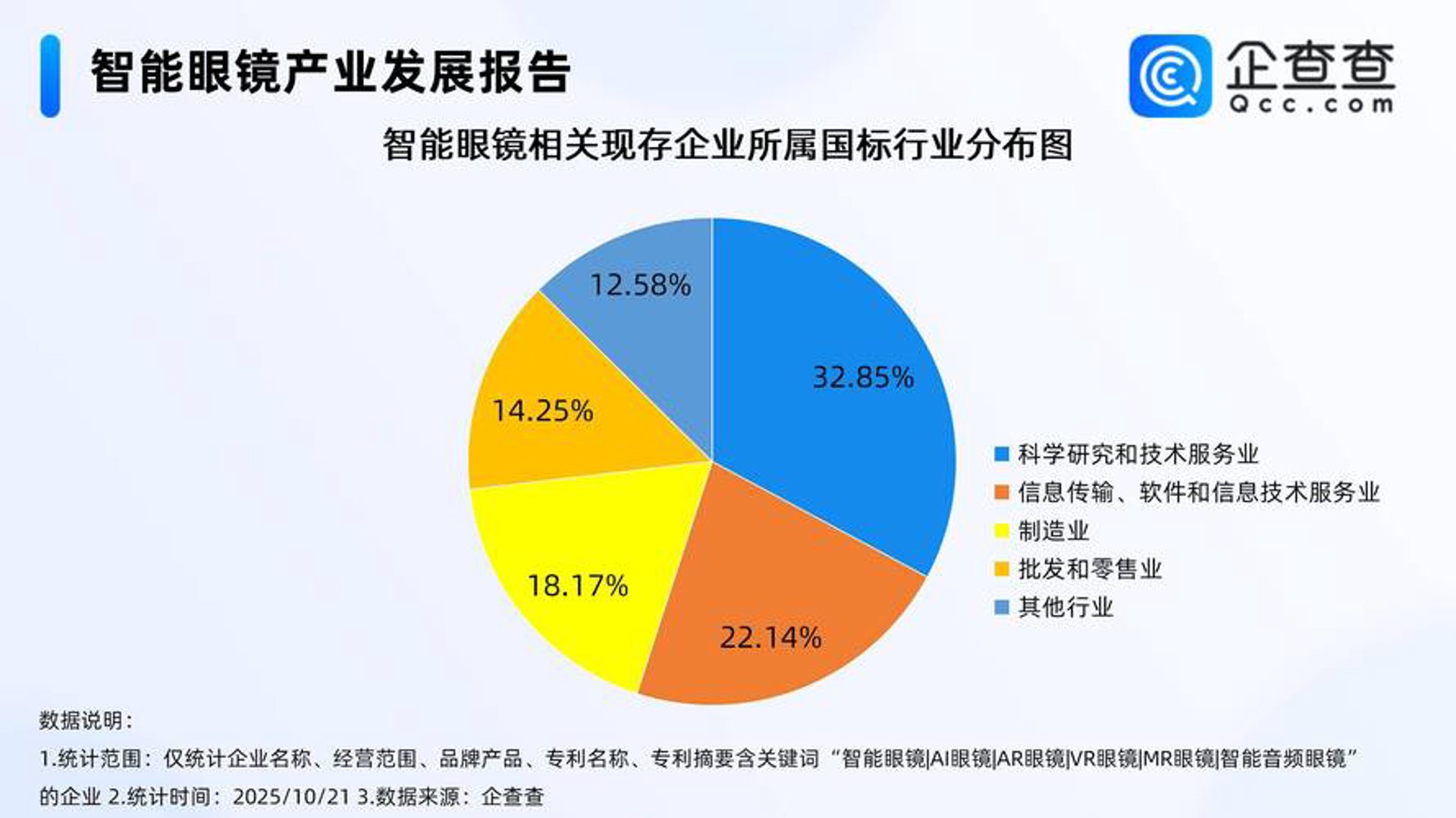 尚安网络科技
